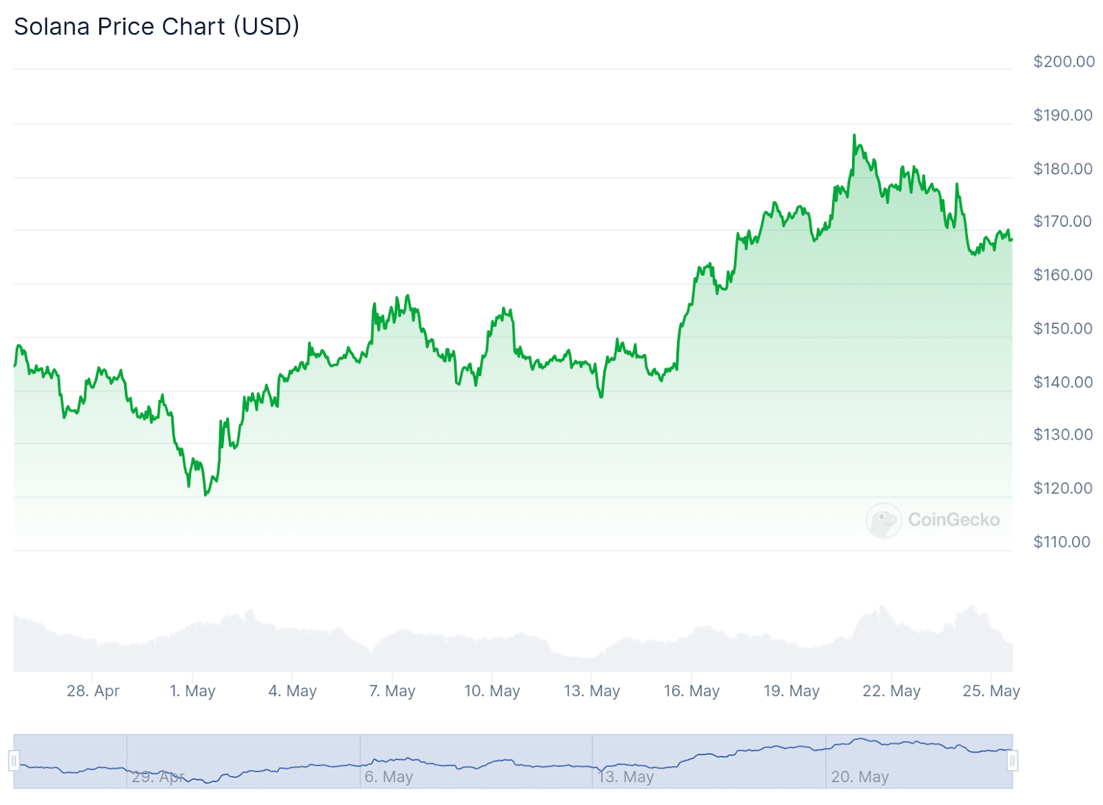 Phantom Wallet surges in popularity, surpasses Facebook in Google Play - 2