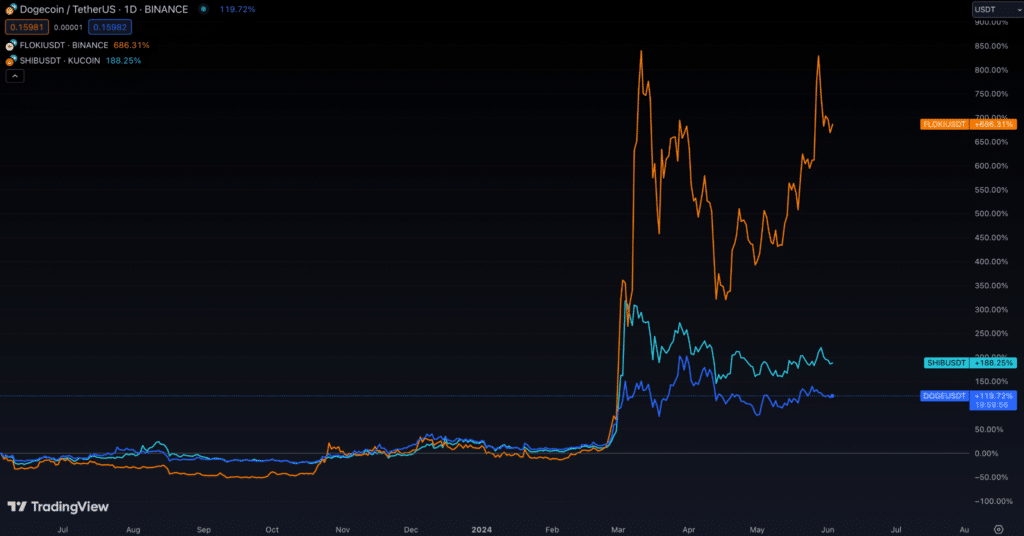 PlayDoge presale hits $1.4 million in just one week - 2