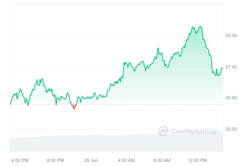 Ethereum Name Service rebranding sparks 10% price surge - 1