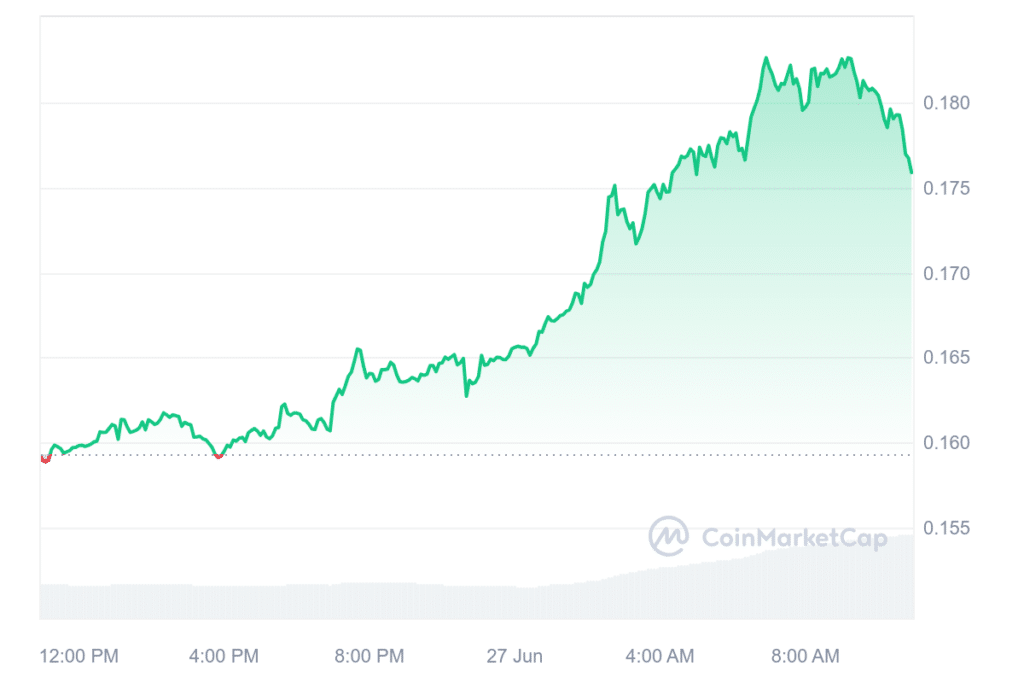 Kaspa surges as Marathon Digital mines $16m KAS to diversify revenue - 1