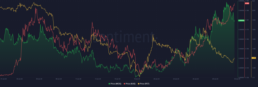 Top cryptocurrencies to watch this week: MOG, KAS, FET - 1