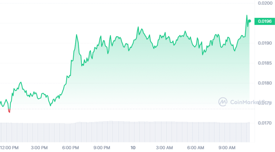 Notcoin (NOT) price jumps 12% amid user surge and new incentives - 1