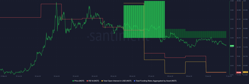 NOT plunges 15% while the contract owner revoked privileges  - 1