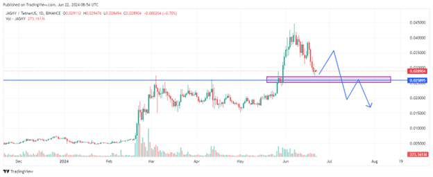 ETFSwap targets July dApp launch, JASMY and OP succumb to bears - 1