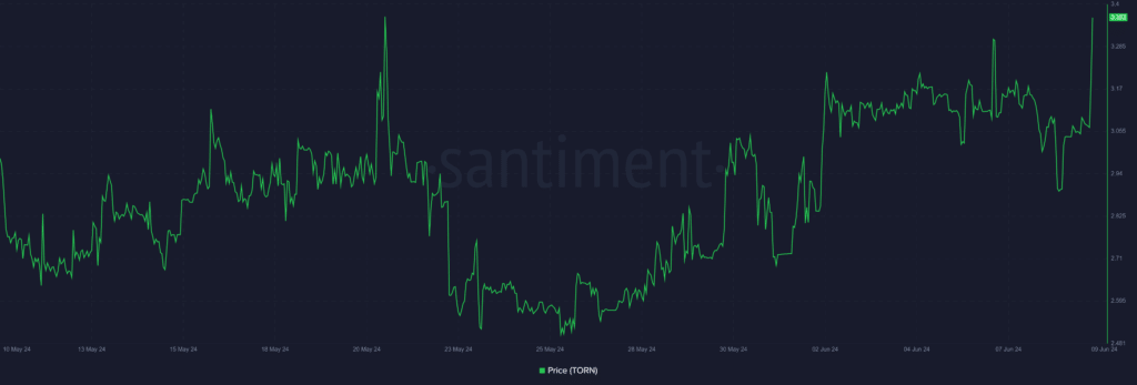 Tornado Cash TVL, token price surge despite market downturn - 1