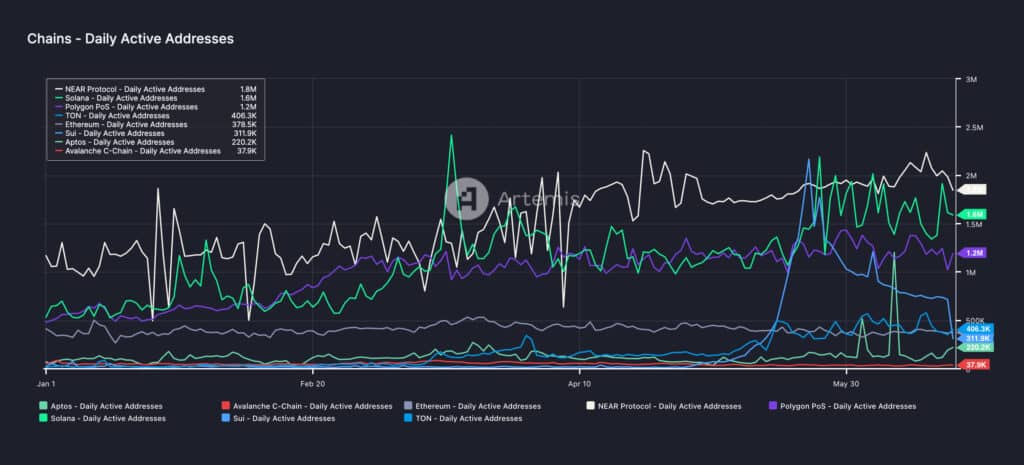 Exposing the lies about Solana: What the data really shows - 5