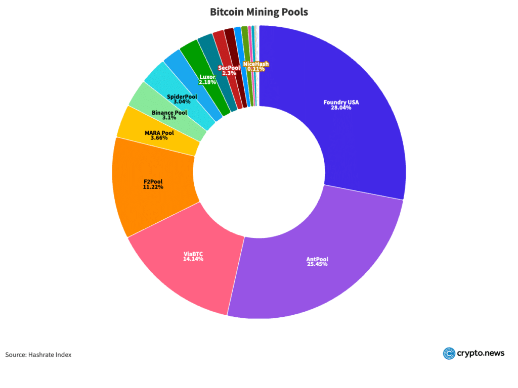 Exposing the lies about Solana: What the data really shows - 3