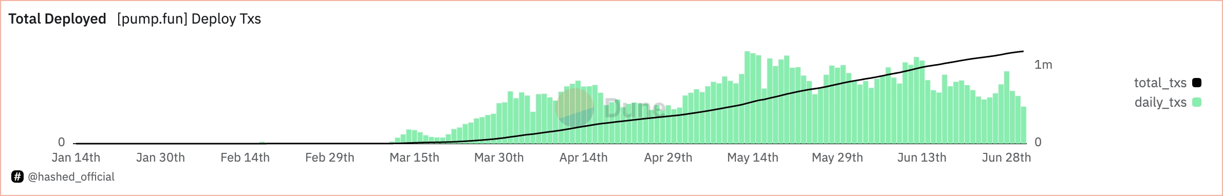 Iggy Azalea launched her coin on Pump.fun. What is it? - 2