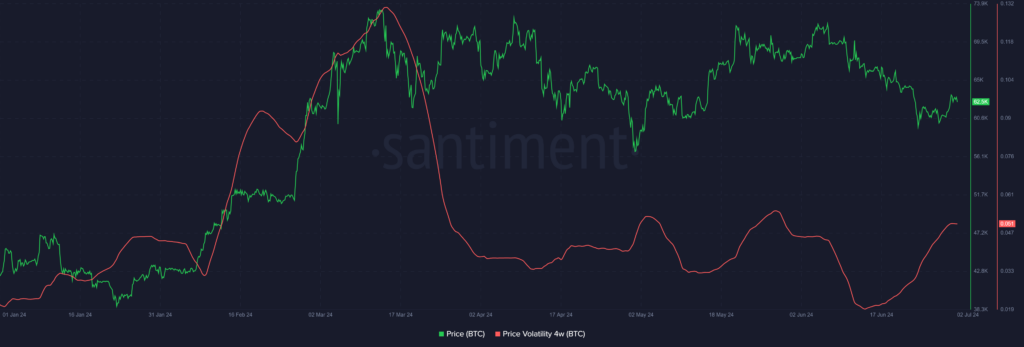 Analysts: Bitcoin diverges from US equities amid supply issues - 1