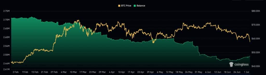 Peter Schiff says Bitcoin price at 'critical support': is he right? - 2