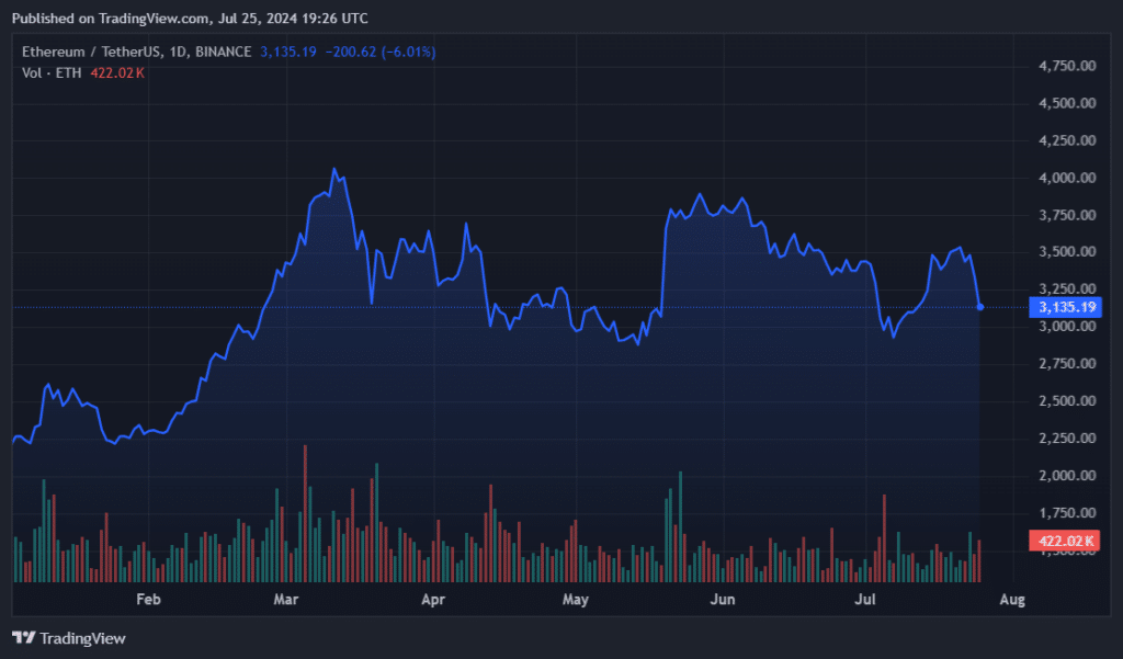 BlackRock at Bitcoin 2024: More demand for BTC than ETH for now - 1