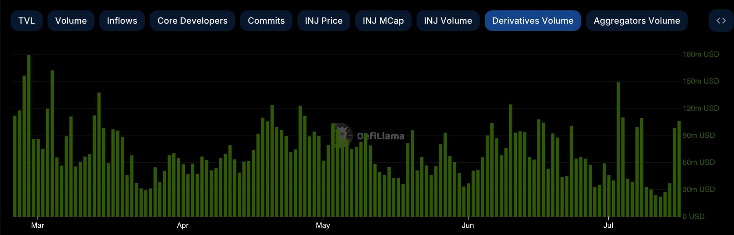 Injective derivatives volume