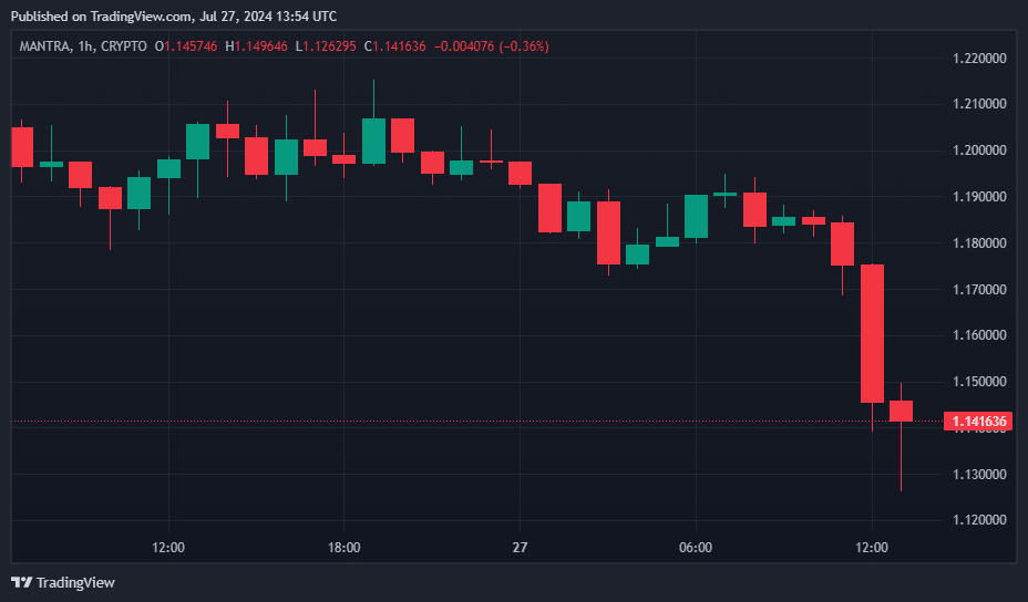 Jupiter and JasmyCoin lead the rally: Top crypto gainers and losers of the day - 6