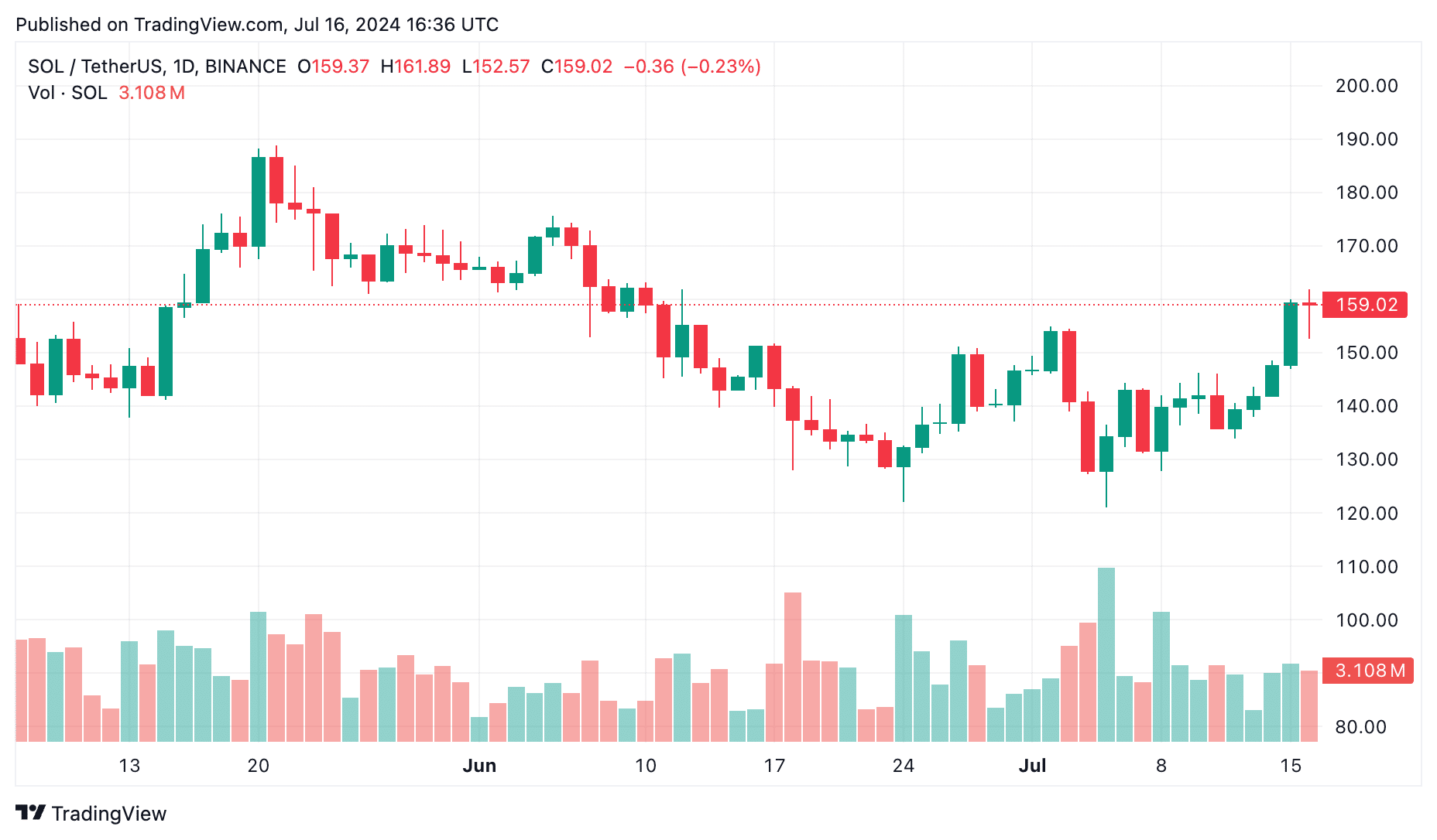 Next cryptocurrency to explode in 2024. Top 5 - 2