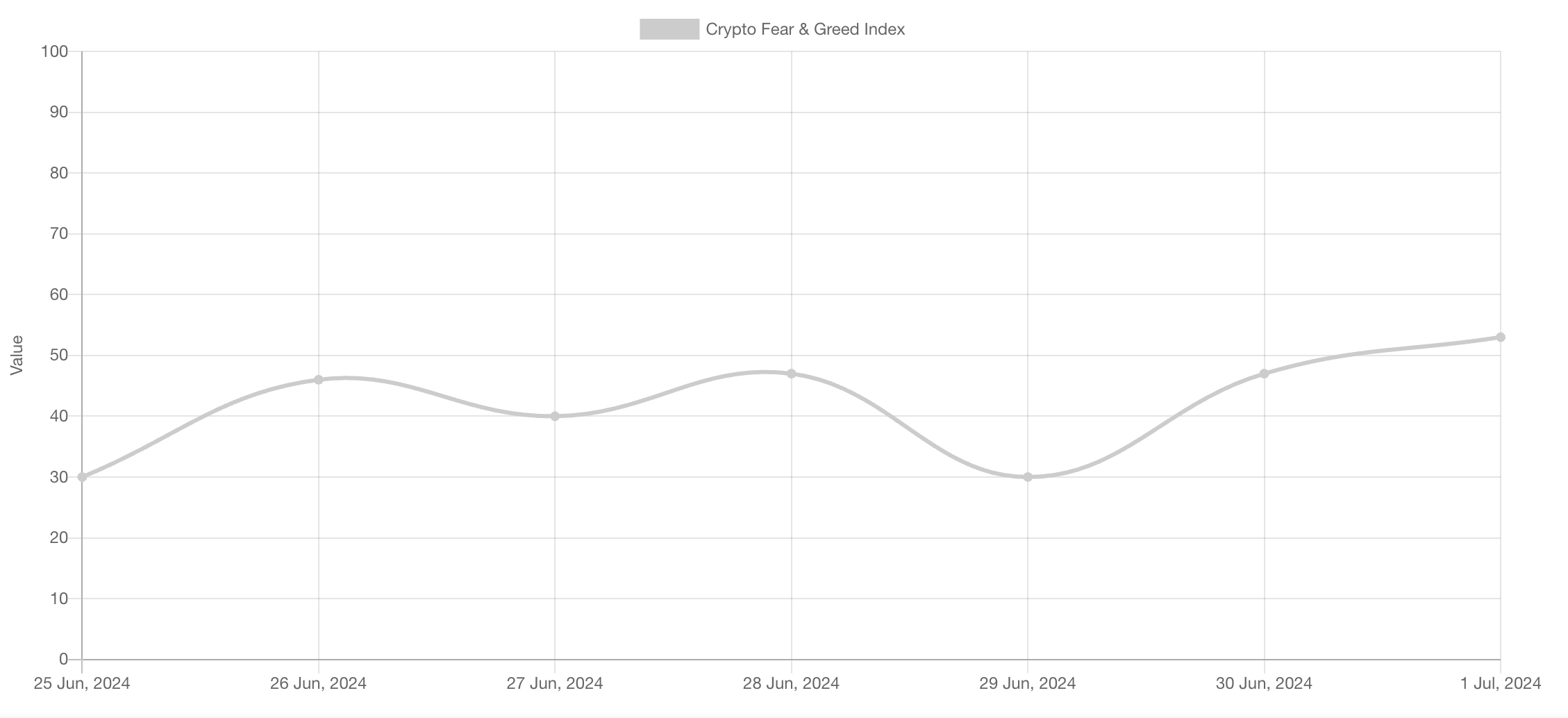 The end of ETF euphoria: Will there be a recovery for Bitcoin? - 1