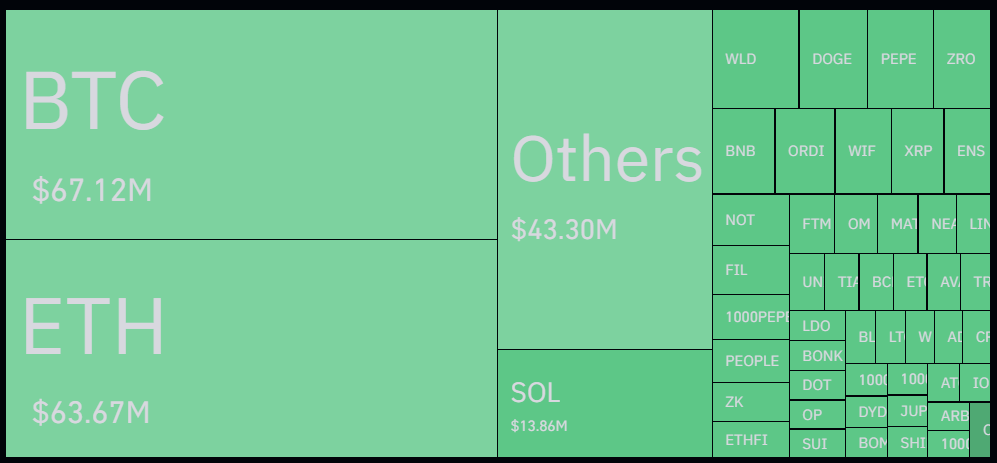 Crypto liquidations doubled as market cap fell to 2-month-low - 1