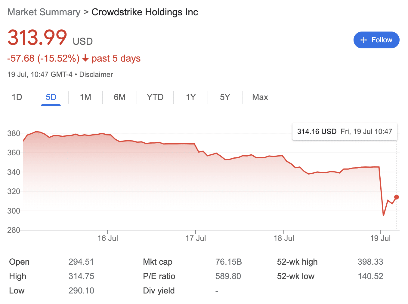 Did the global IT outage affect crypto? - 1