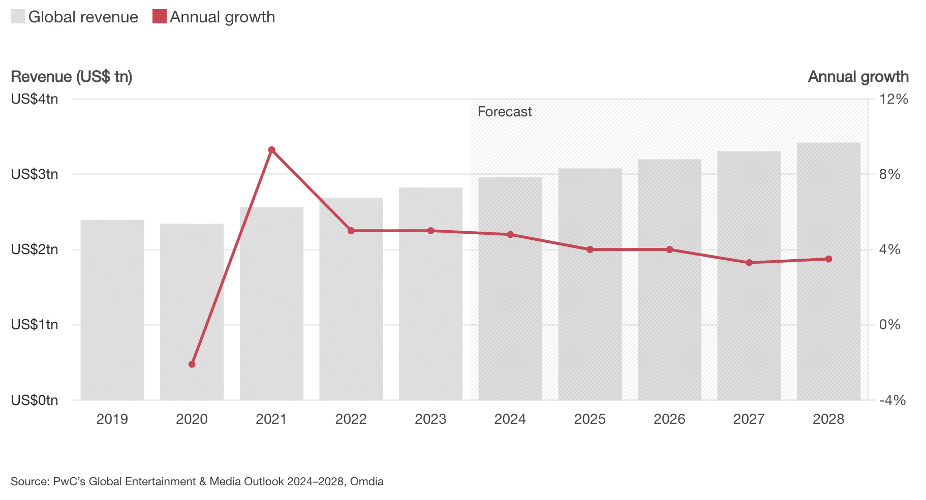 Can Render reach $25 in 2025? - 1