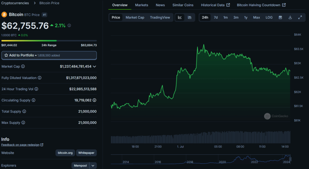 Bitcoin poised for green July, according to history - 1