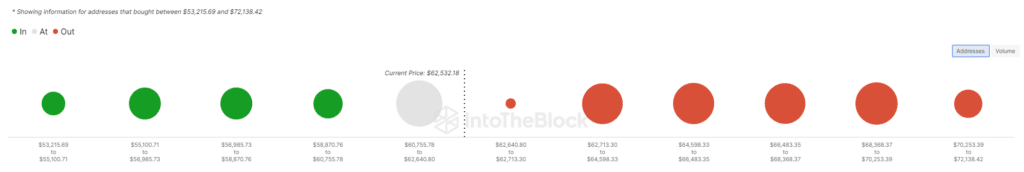 Bitcoin poised for green July, according to history - 3