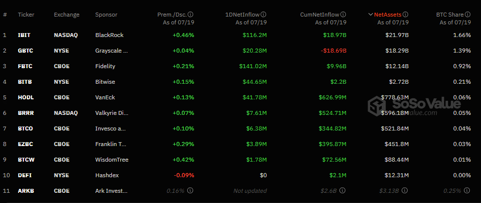 Spot Bitcoin ETFs witness substantial inflows as broader market takes bullish turn - 1