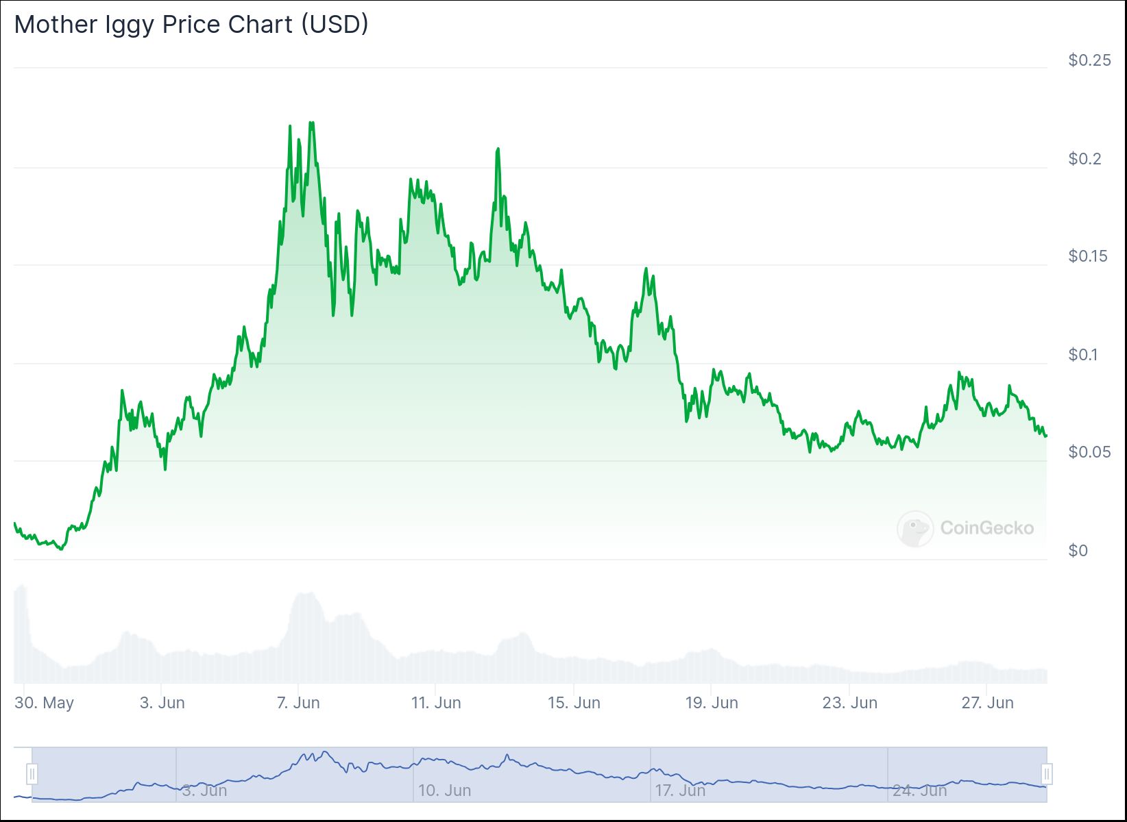 Iggy Azalea launched her coin on Pump.fun. What is it? - 4