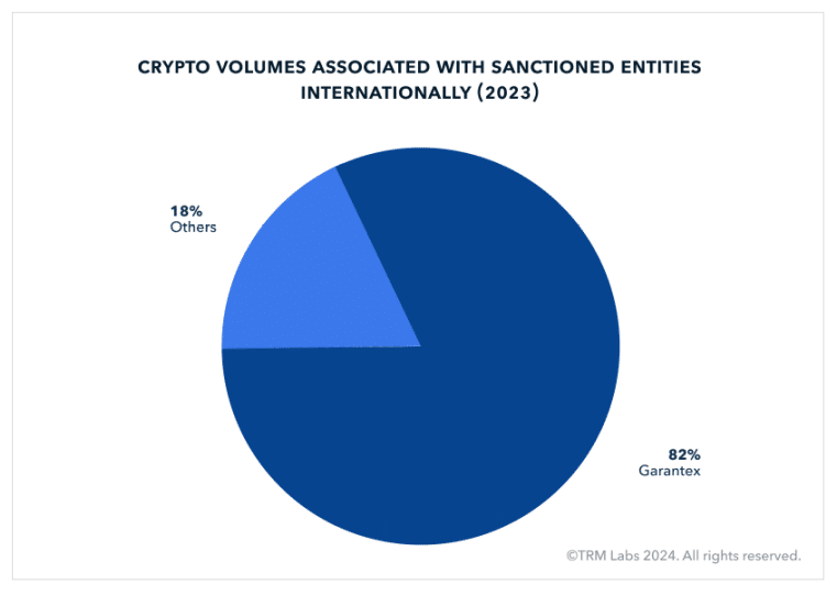 Russian ransomware generates over $500m in crypto proceeds, TRM Labs says - 1