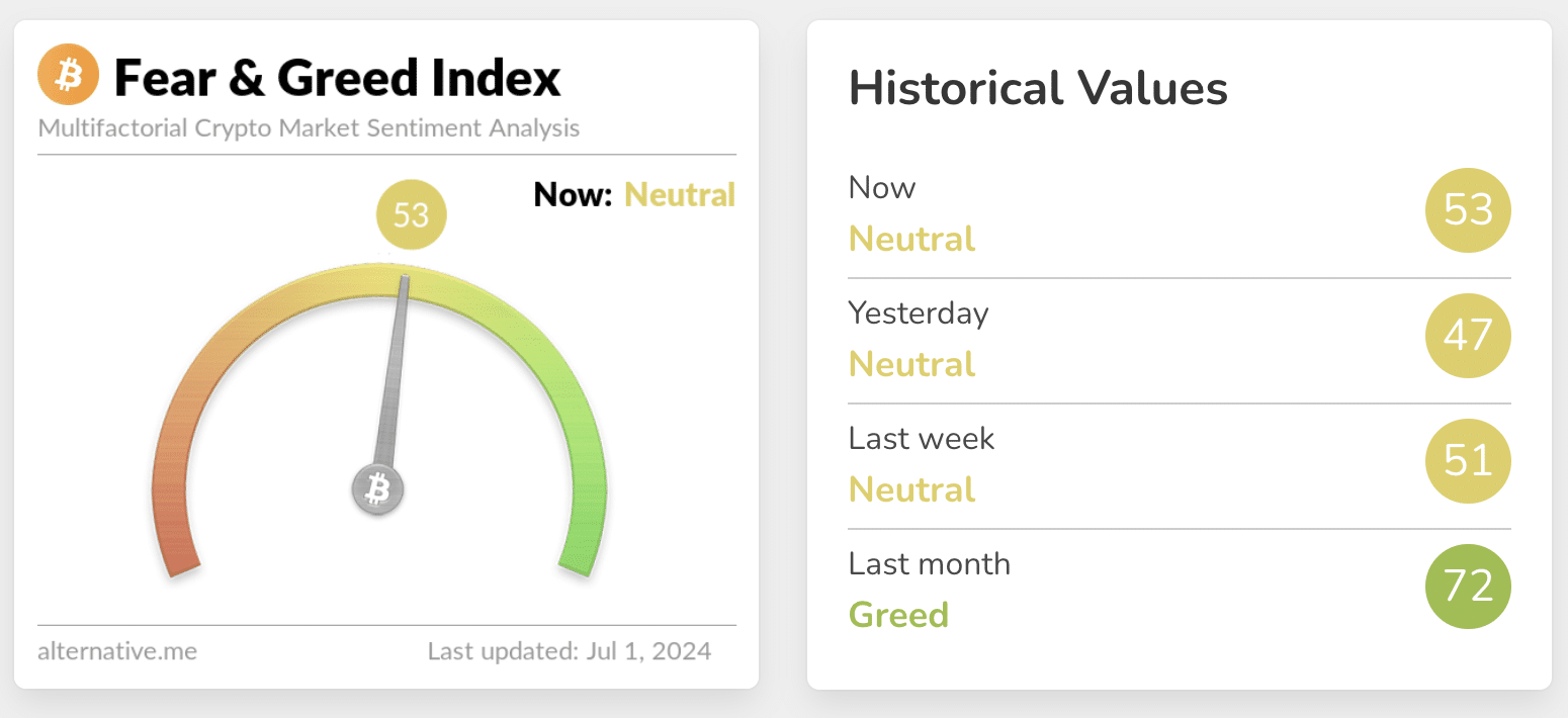 Fear, greed, and crypto: Deciphering the market's mood swings - 1