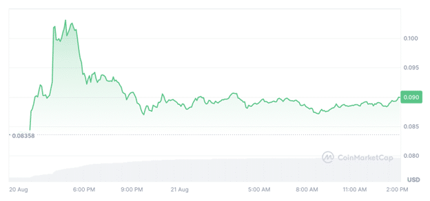 Brett price benefits from Binance futures listing as this new memecoin soars - 1