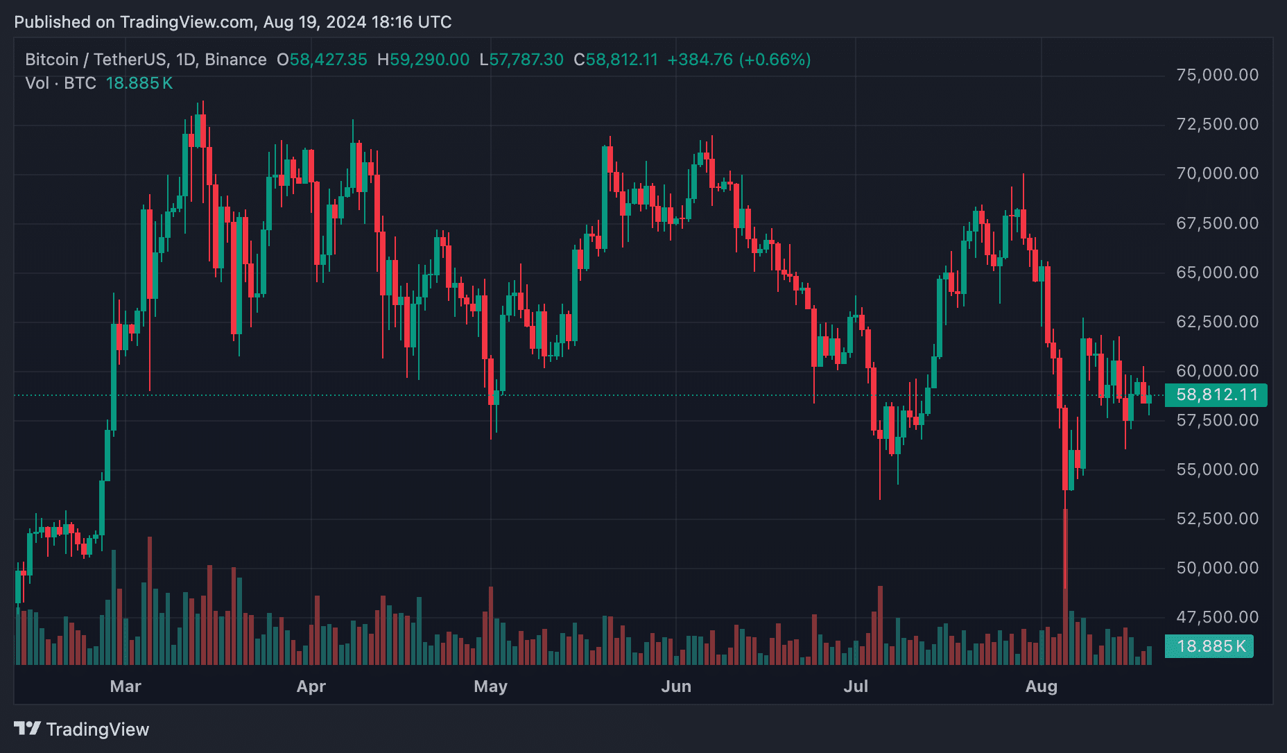 Analysts reveal bullish case for Bitcoin as global liquidity rises - 2