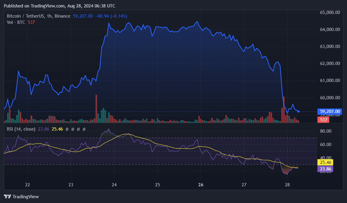 Bitcoin’s funding rate shows potential rebound on the way - 1