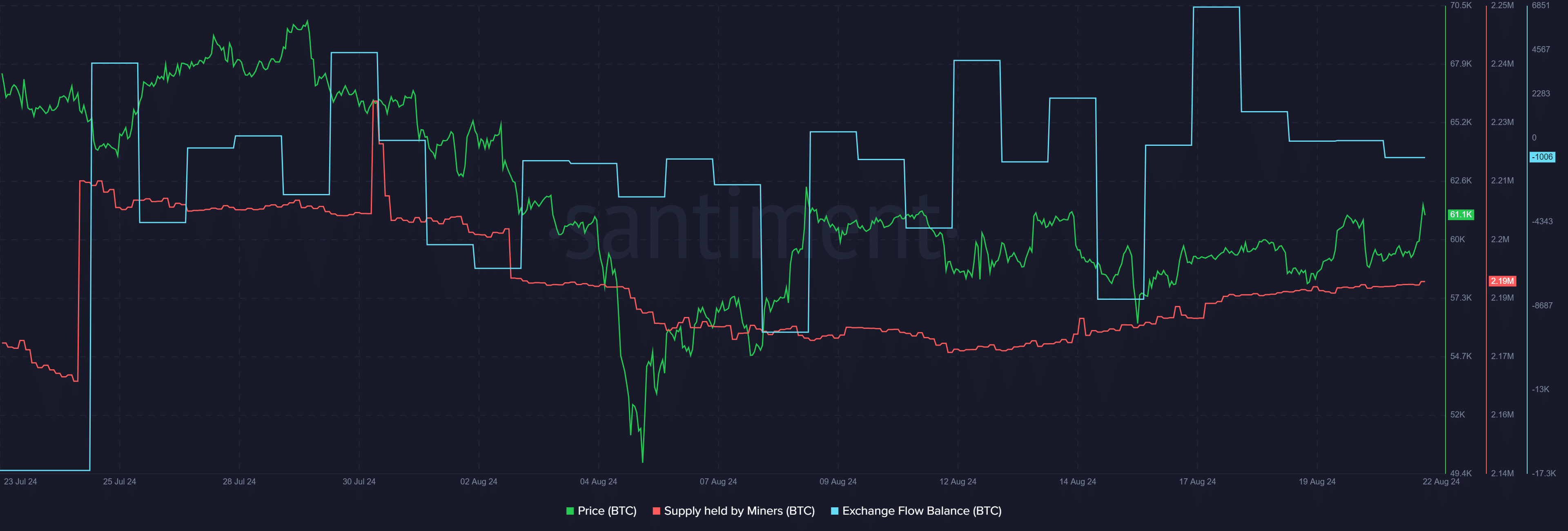 This on-chain movement could bring Bitcoin price down, analyst says - 1