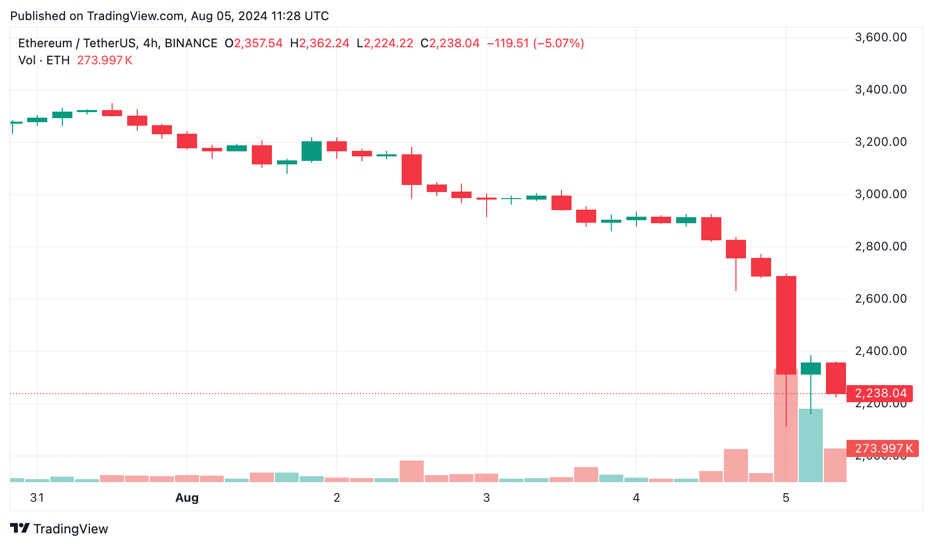 Crypto black Monday: Why is crypto crashing right now? - 2