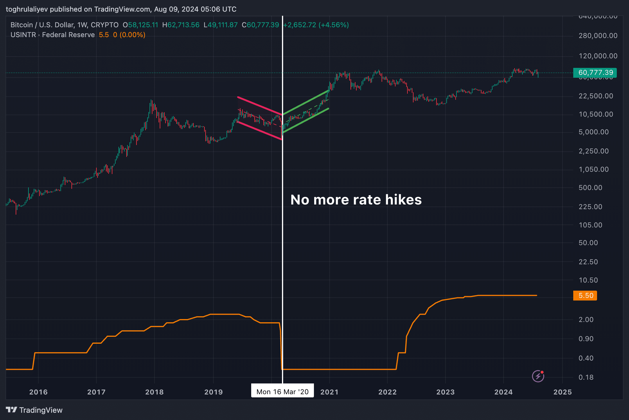 Bitcoin’s rally might be setting up for a sudden drop - 5