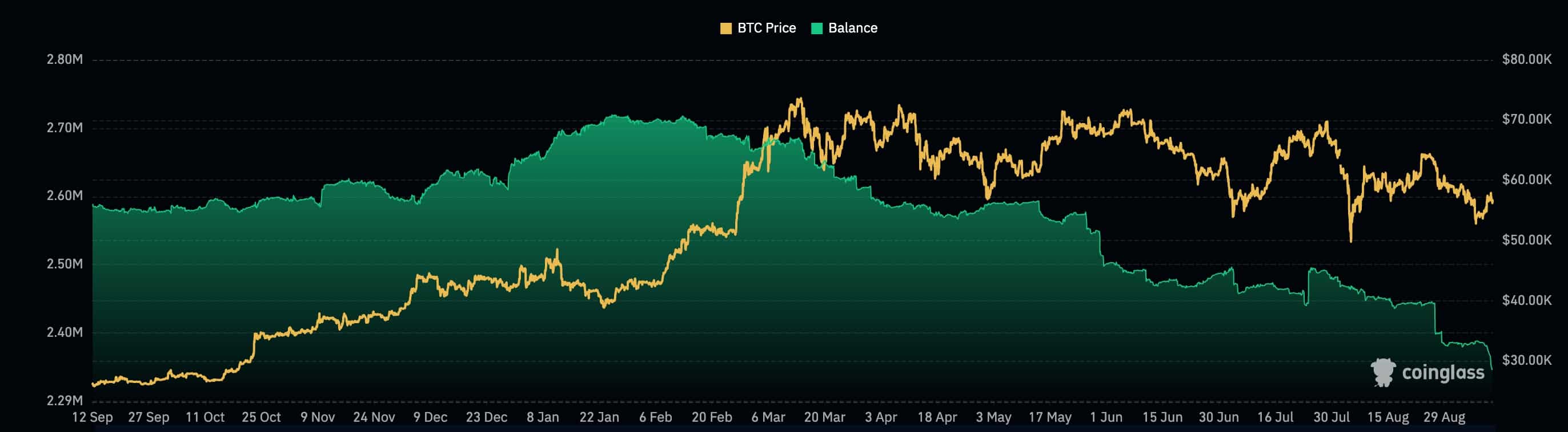 Bitcoin reserves