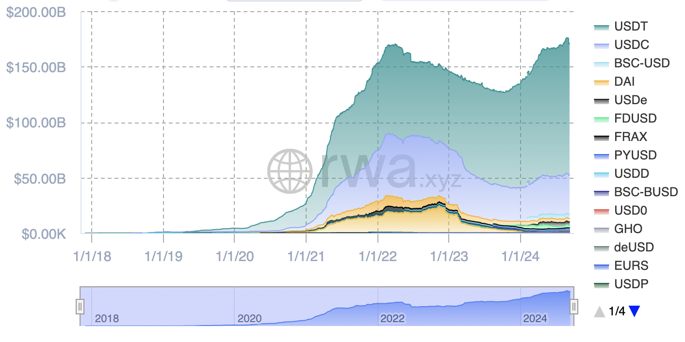 What is the U.S. dollar's role in stablecoin ecosystems? - 1