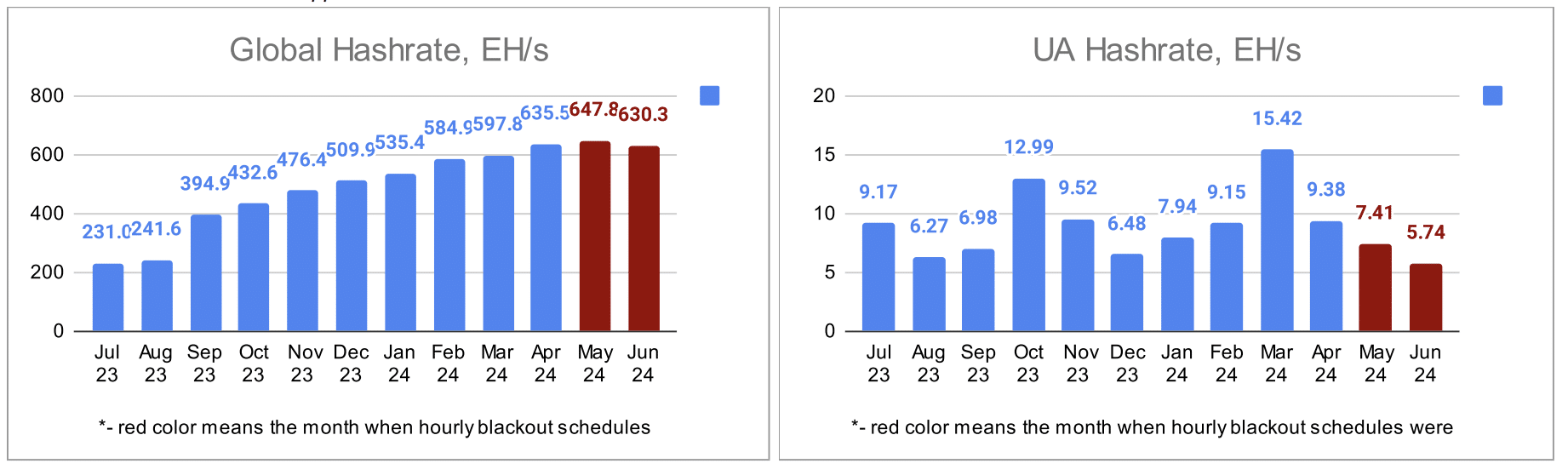 Mining is thriving despite everything: How is it affecting Ukraine’s electricity system? - 2