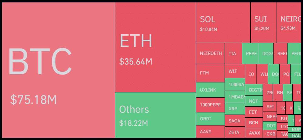 $200m in crypto liquidated following 50bps Fed rate cut - 1