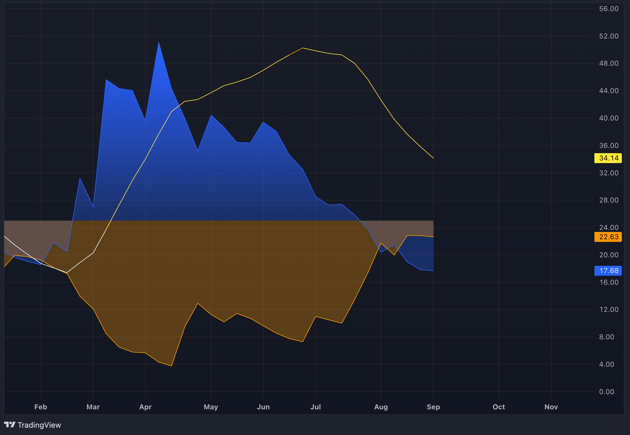 Toncoin price steadies with Durov's release, but analysis points to possible downturns - 5