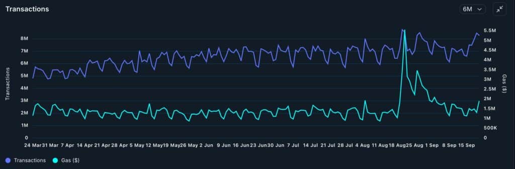 Tron price rises as SunPump meme coins dive - 1