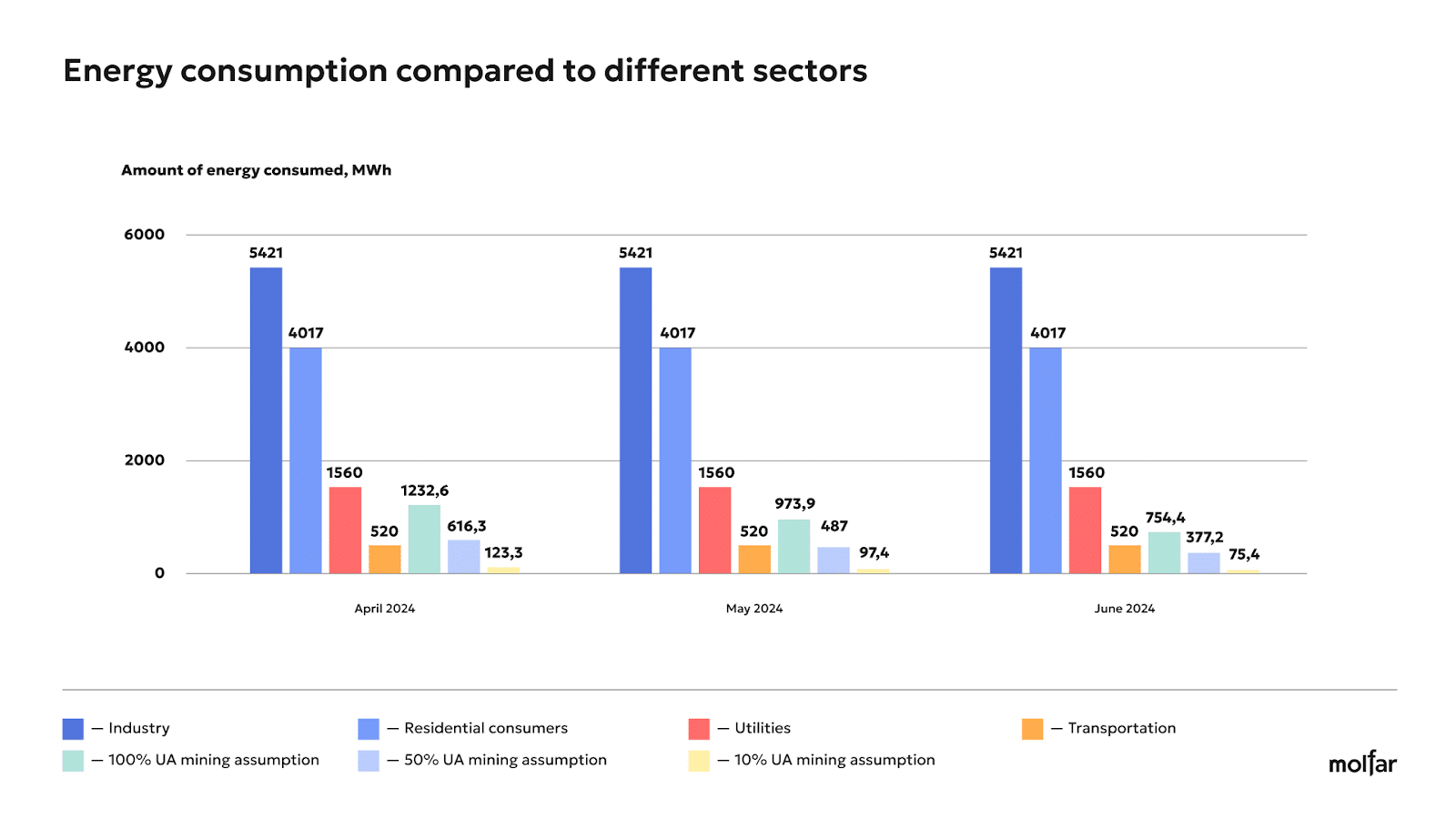 Mining is thriving despite everything: How is it affecting Ukraine’s electricity system? - 1