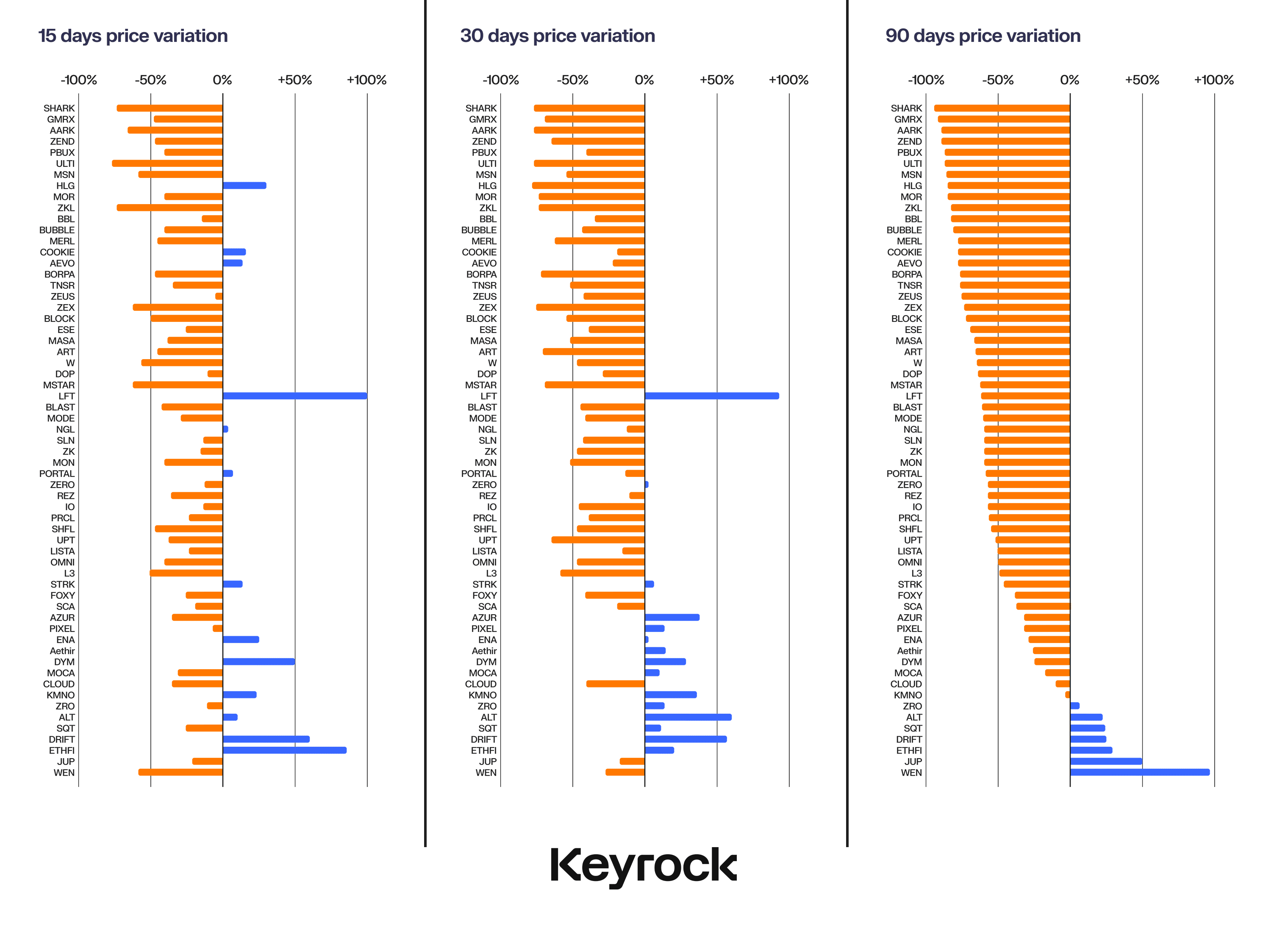 The largest TON tokens collapsed by 50%: Here are the possible reasons - 3