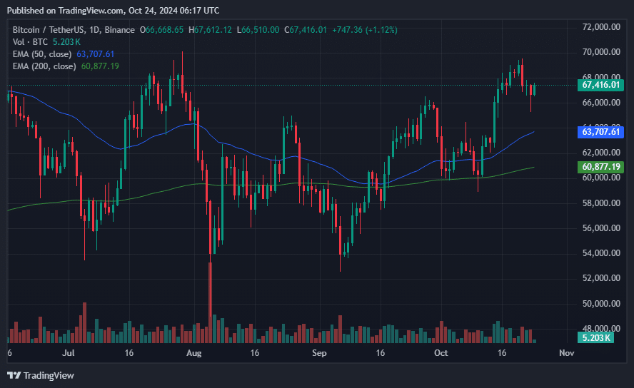 Bitcoin ETF inflows resume with $192.3m as BTC rebounds from $65K  - 1