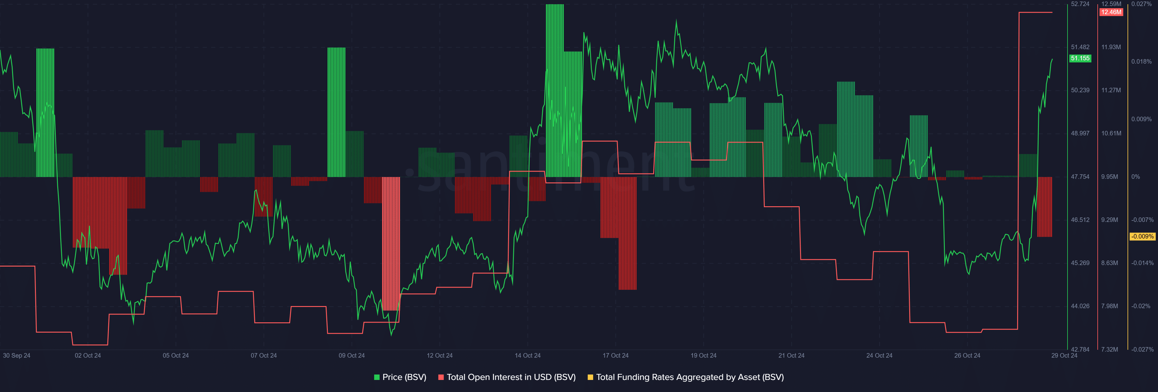 BSV surpasses $52 as open interest, trading volume skyrocket - 1