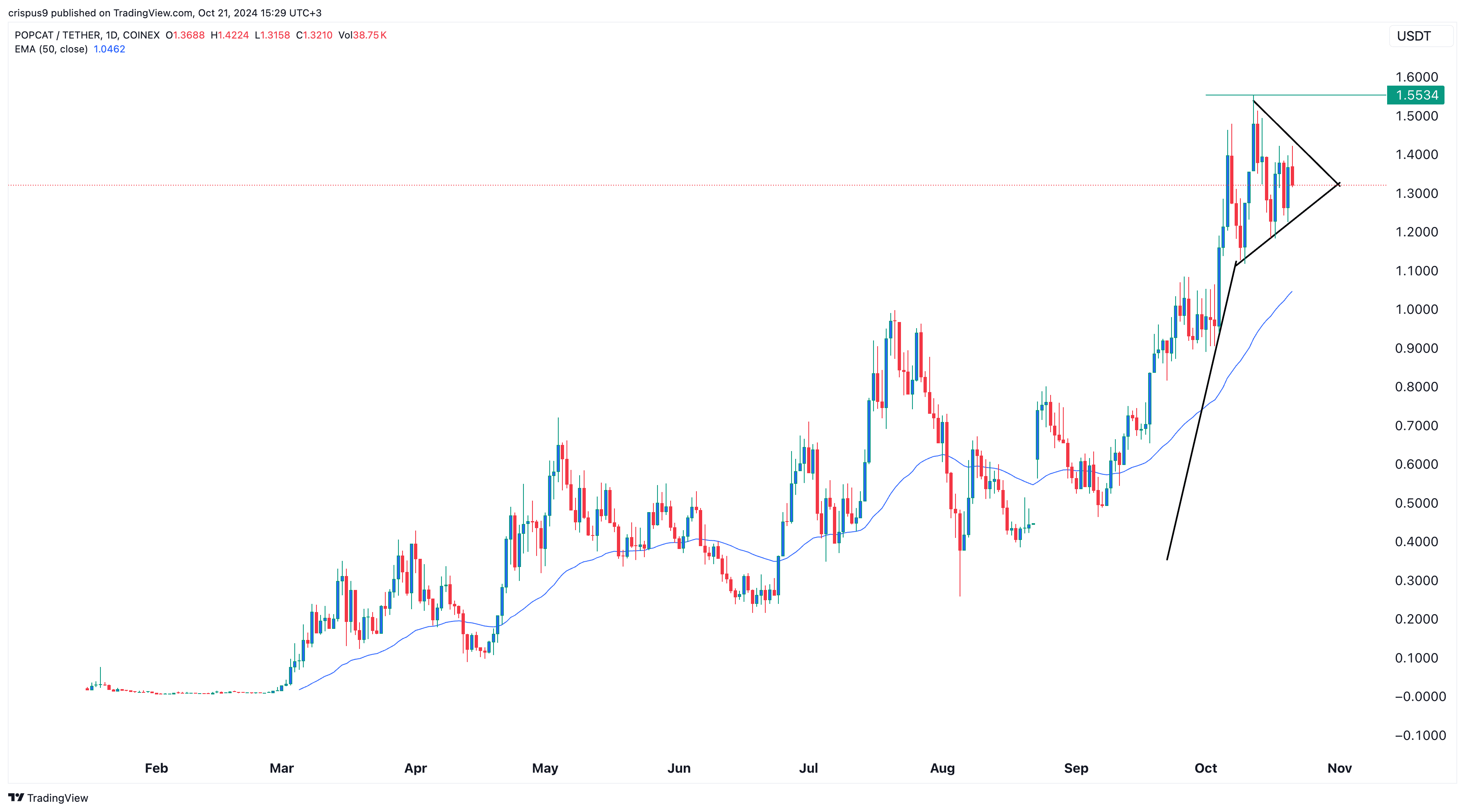 popcat price