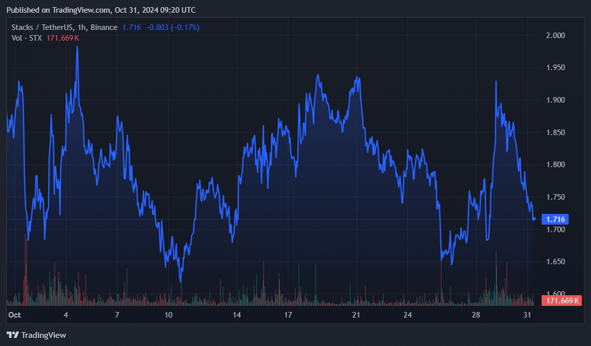 Expert analysis: STX poised for long-term growth following Nakamoto upgrade  - 1