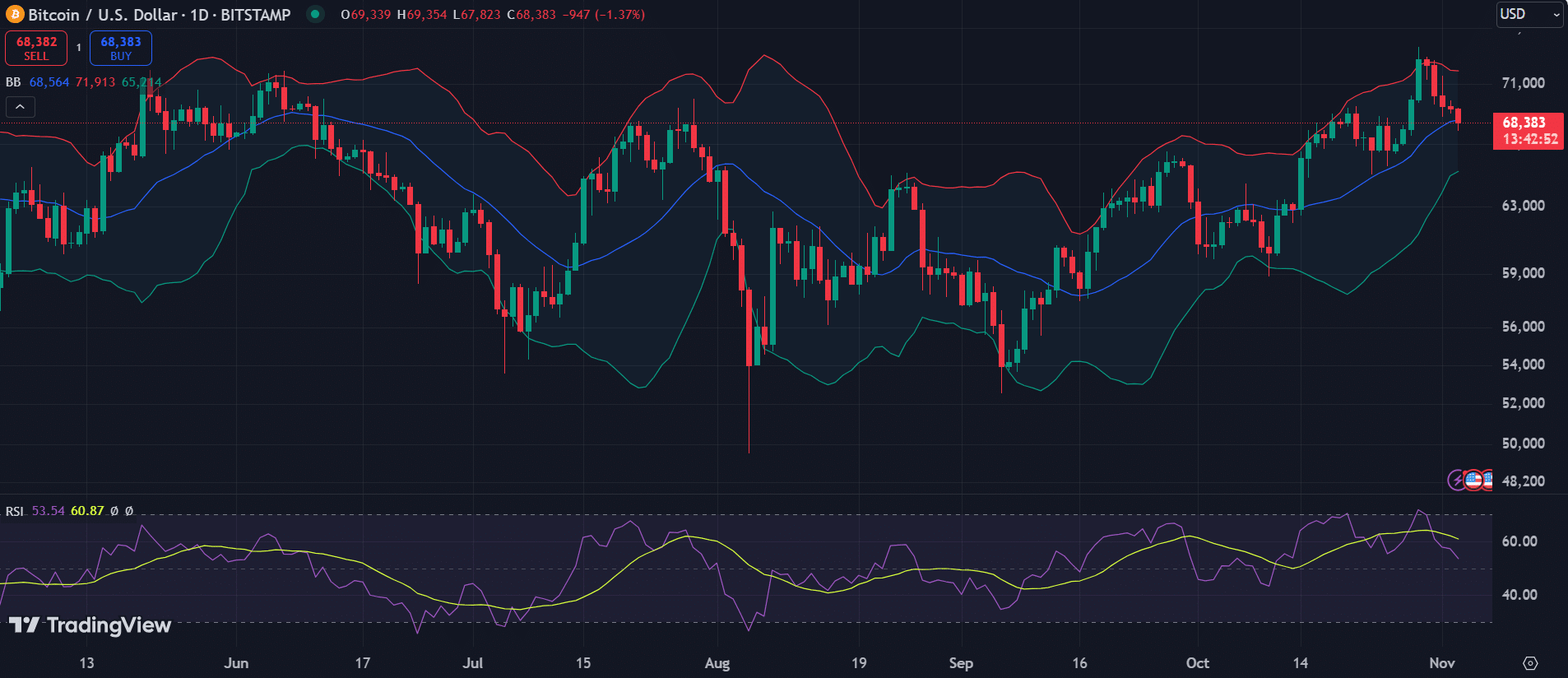 BTC, EIGEN, KAS: Top cryptocurrencies to watch this week - 1