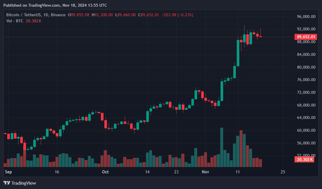 Bitcoin price chart