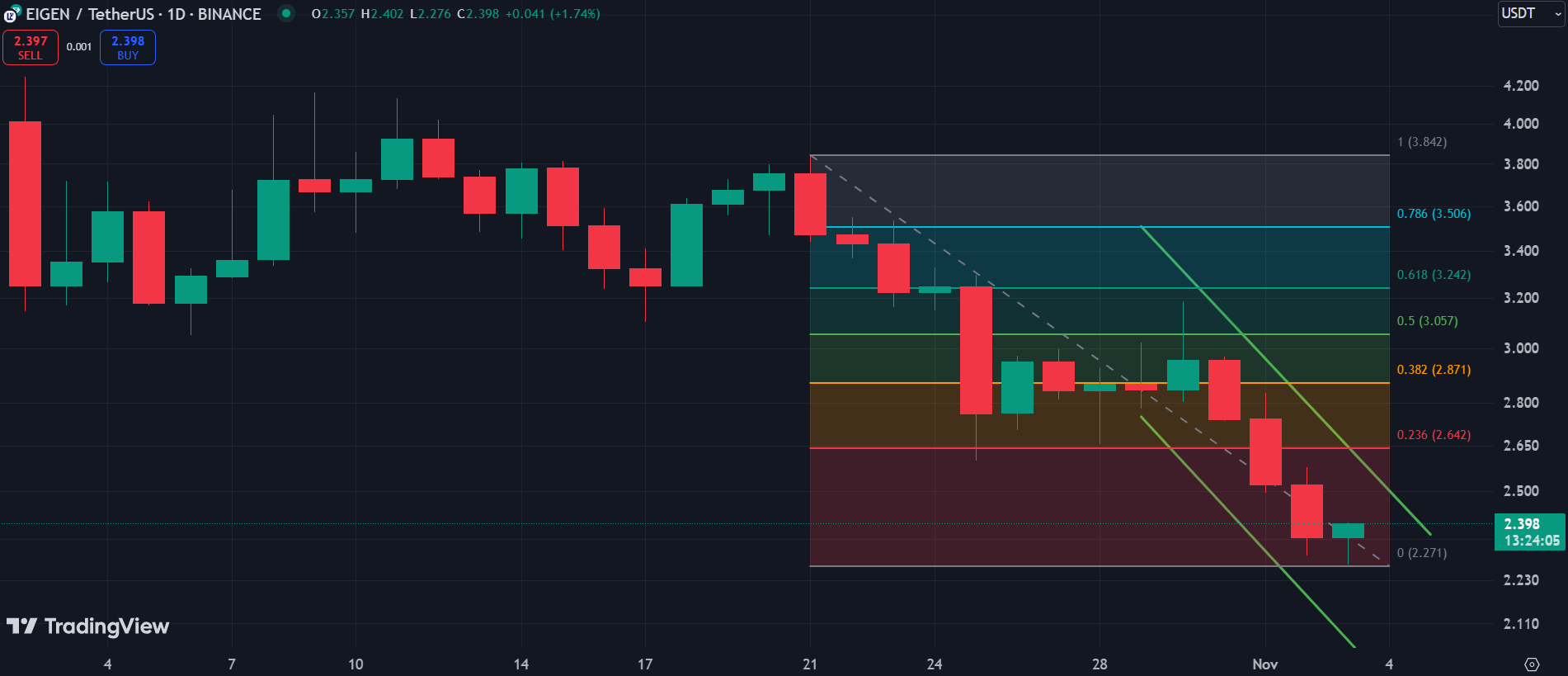 BTC, EIGEN, KAS: Top cryptocurrencies to watch this week - 2