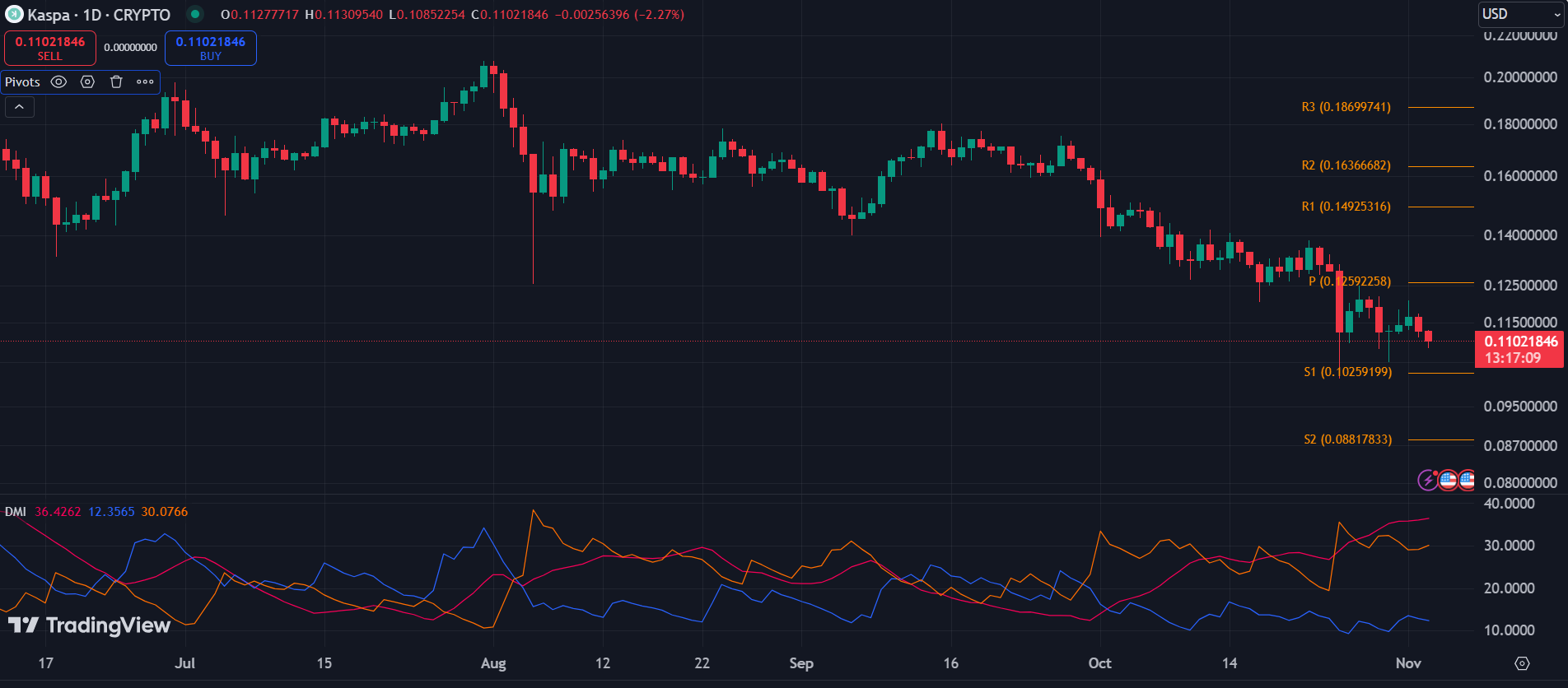 BTC, EIGEN, KAS: Top cryptocurrencies to watch this week - 3